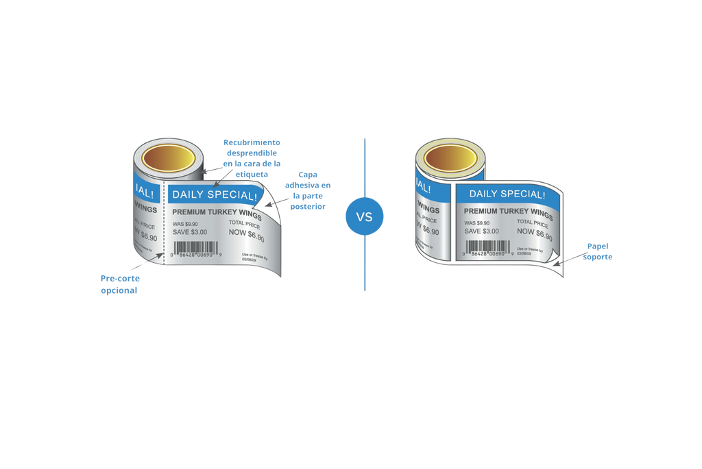 Imagen explicativa de pegatina linerless vs pegatina tradicional, con vida útil y códigos de barra y precio para gestión de seguridad alimentaria.