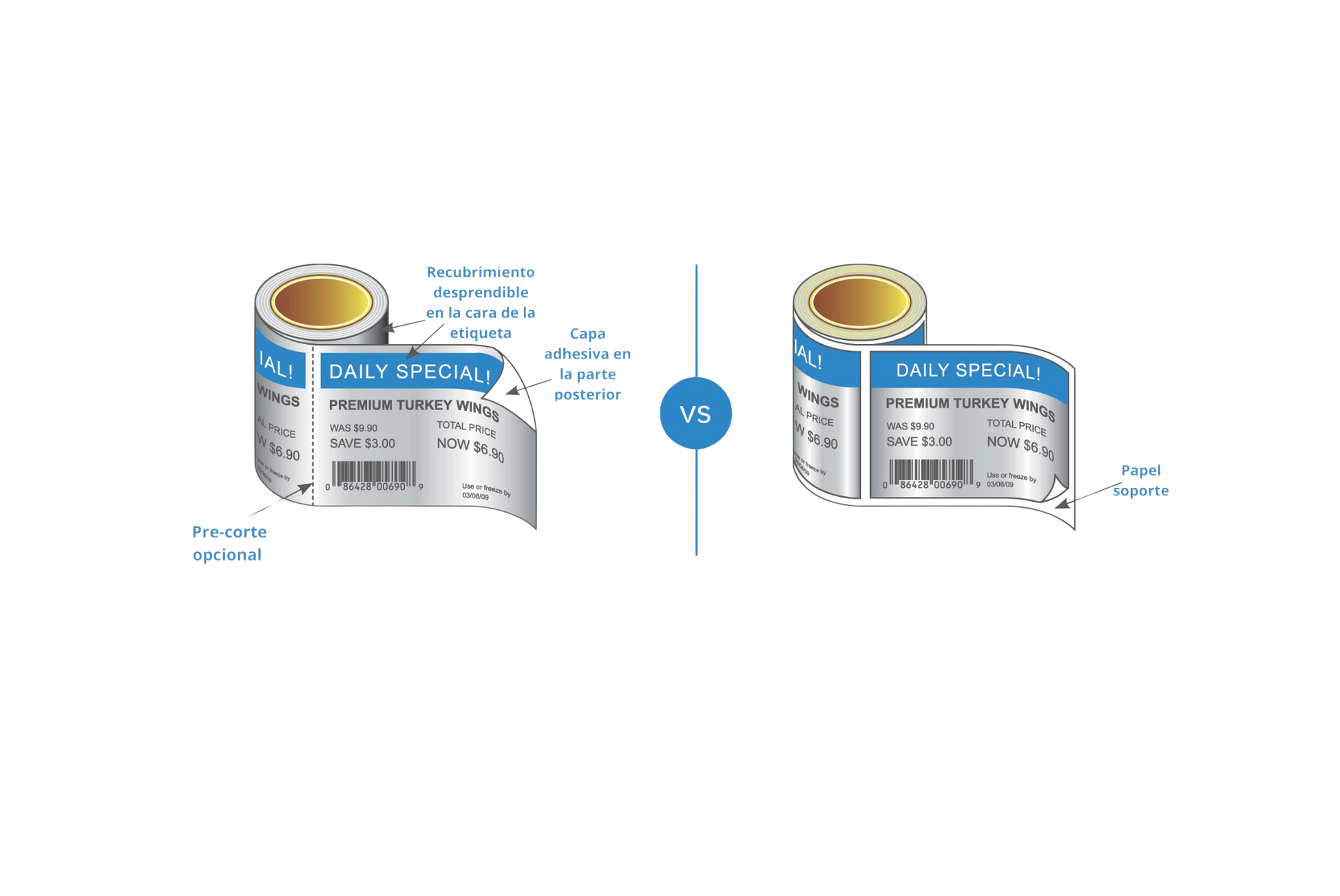 Imagen explicativa de pegatina linerless vs pegatina tradicional, con vida útil y códigos de barra y precio para gestión de seguridad alimentaria.
